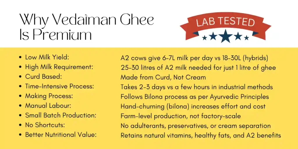 Why Vedatman Ghee IS Premium