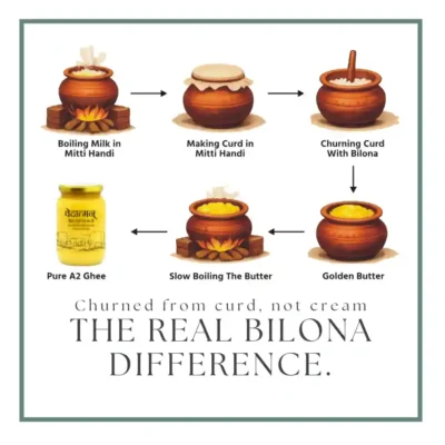 Bilona process of Vedatman Ghee Making from curd not creamm