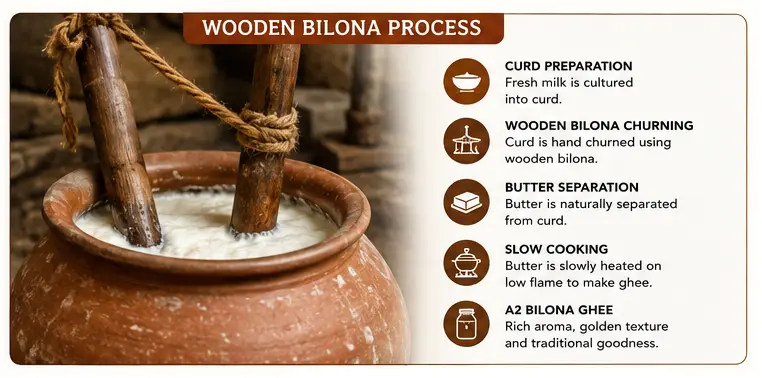 Wooden Bilona vs Machine Processing